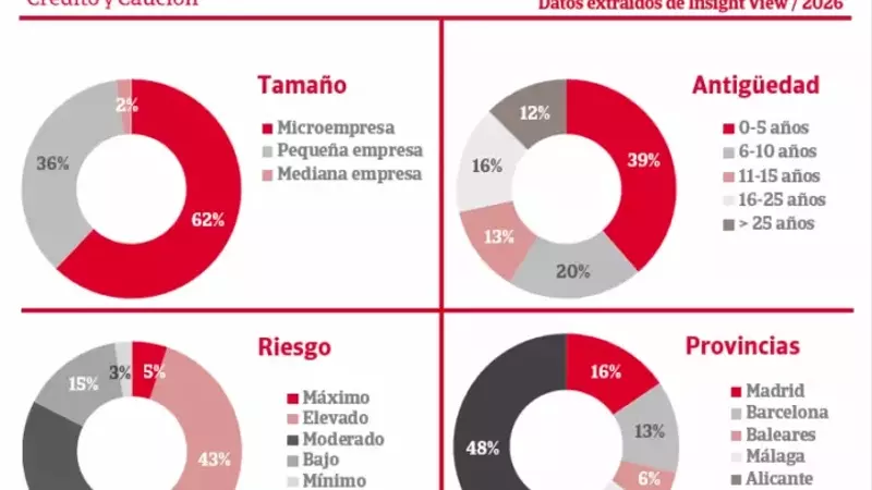 Riesgo de Impago en la Industria Hostelera Española: Un Análisis Profundo