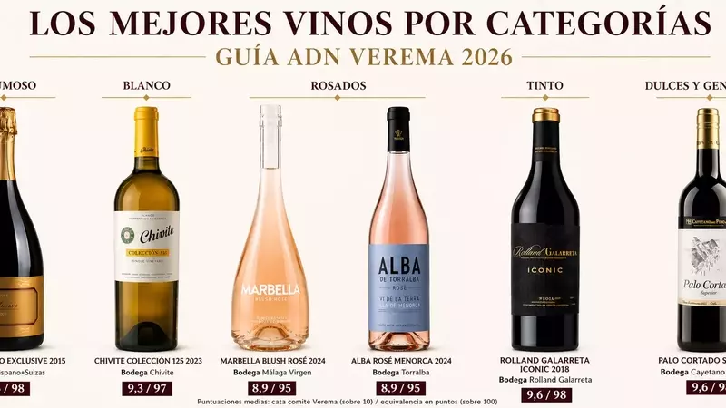 La Guía ADN Verema 2026: Celebrando la Excelencia del Vino Español por Categorías